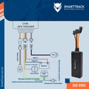 Smarttrack GPS CY06